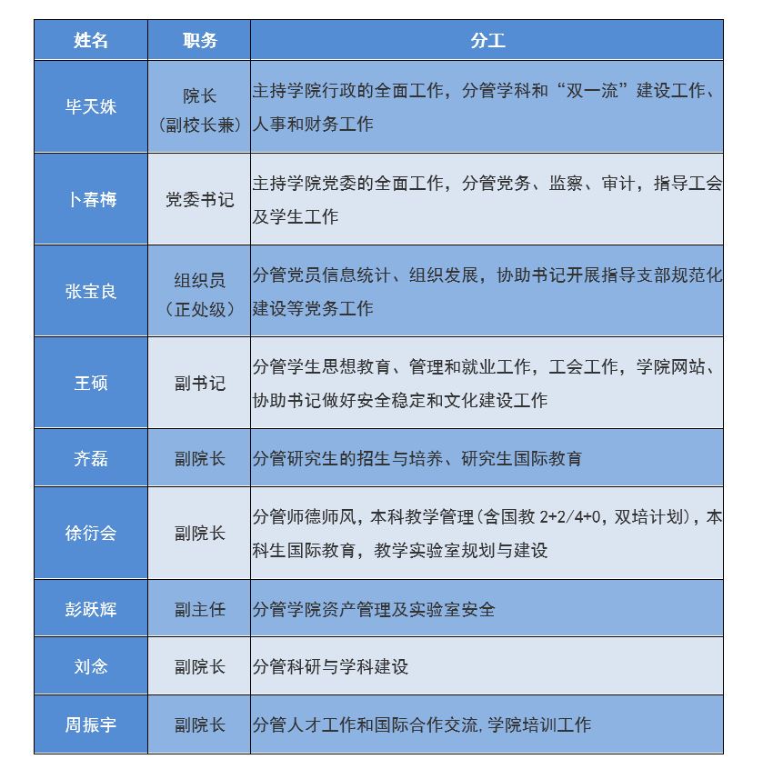 华北电力大学今年录取分数线_华北电力大学2024录取分数线_华北电力录取线2020