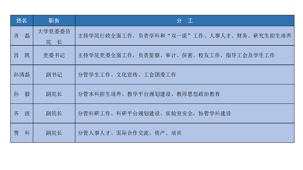 20261016领导分工.jpg